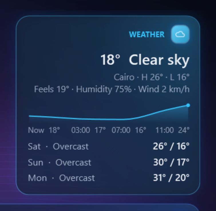 Weather with an hourly chart